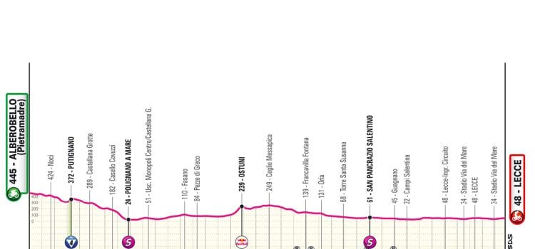 Etapa 4 din Turul Italiei