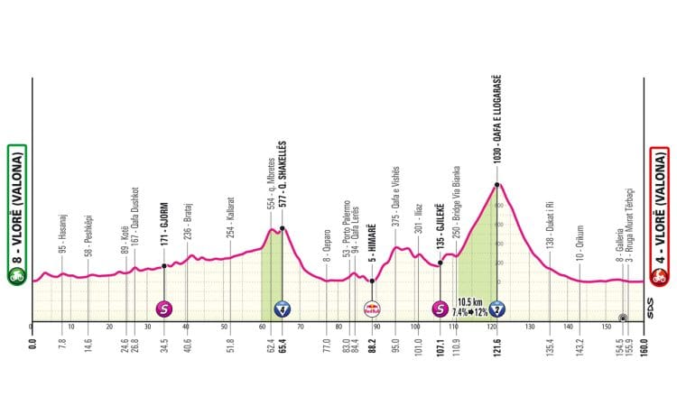 Etapa 3 a Giro