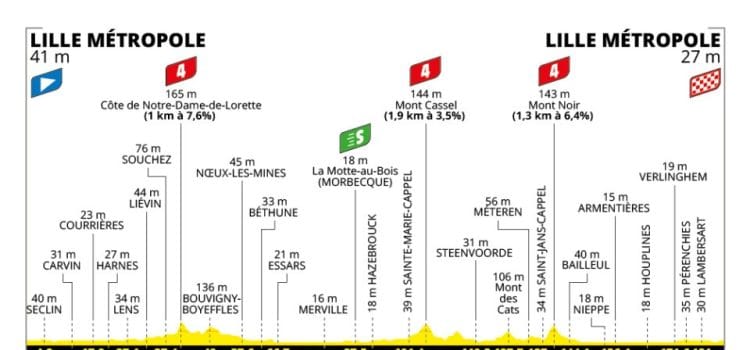 Turul Frantei Etapa 1 Start si Finish la Lille 10 turul frantei etapa 1